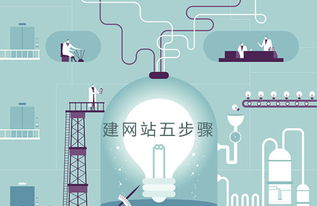 明企科技 从网站建设到网络营销，构筑数字时代的企业竞争力