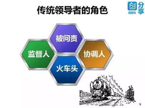 华为为何这么牛 70页PPT讲透成功之道，值得收藏的网络文化启示